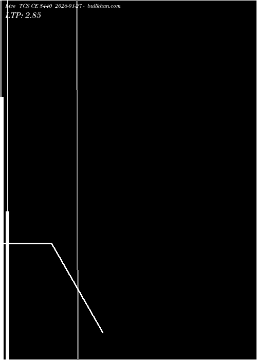  option chart TCS CE 3440 2026-01-27 