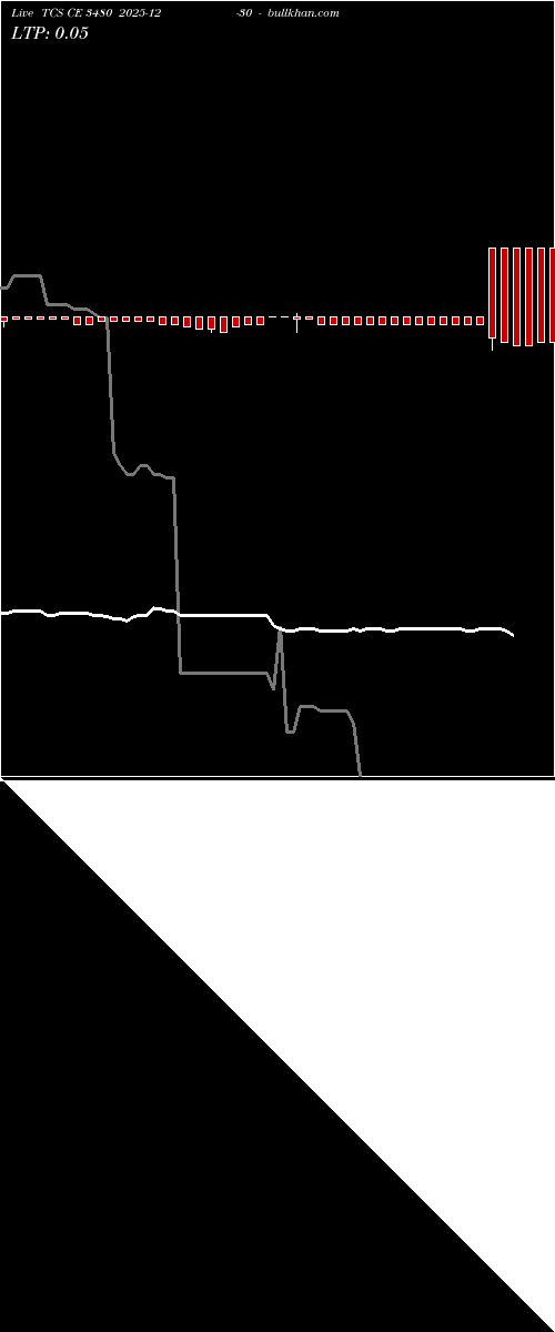  option chart TCS CE 3480 2025-12-30 