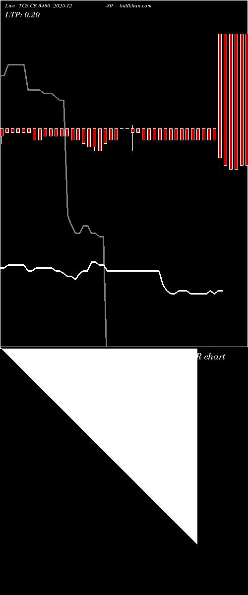  option chart TCS CE 3480 2025-12-30 