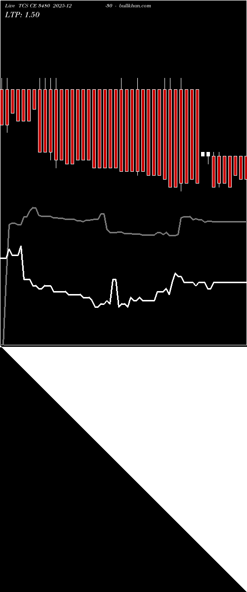  option chart TCS CE 3480 2025-12-30 
