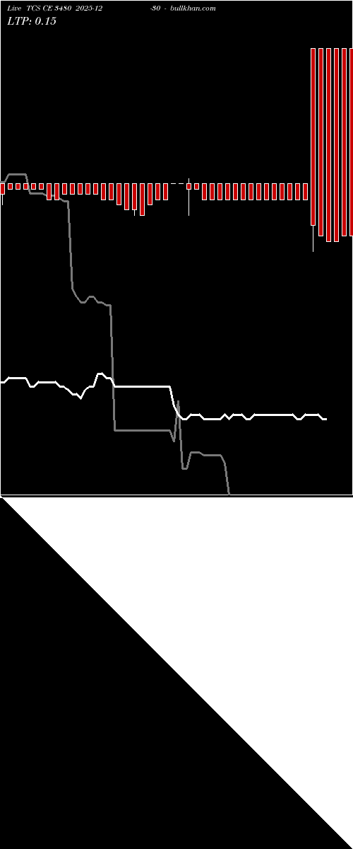  option chart TCS CE 3480 2025-12-30 