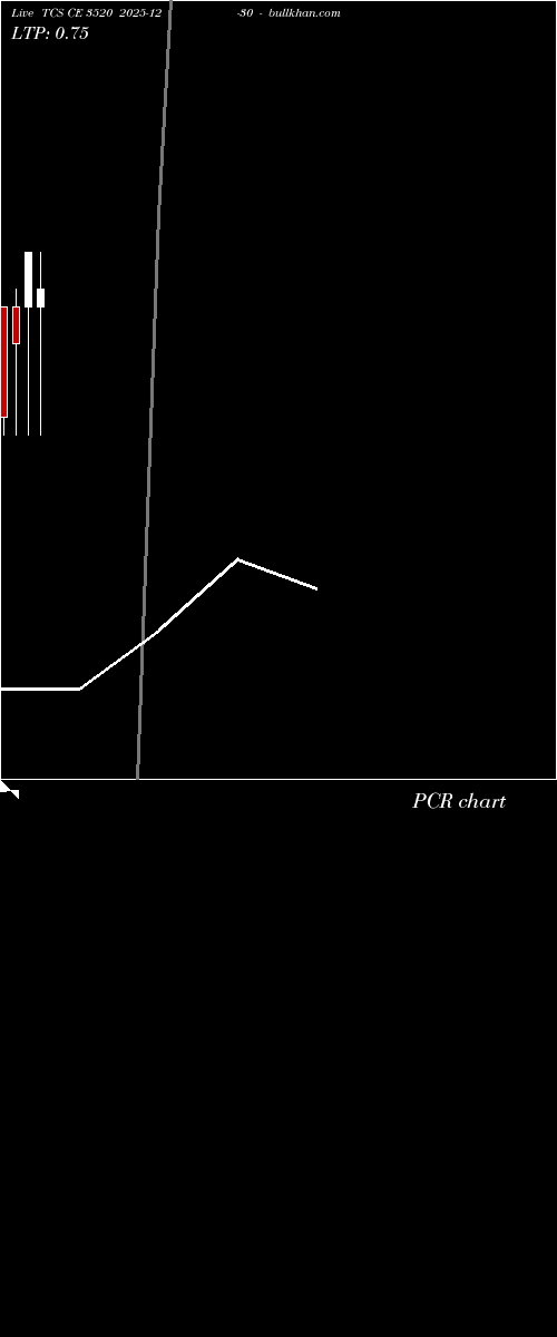  option chart TCS CE 3520 2025-12-30 