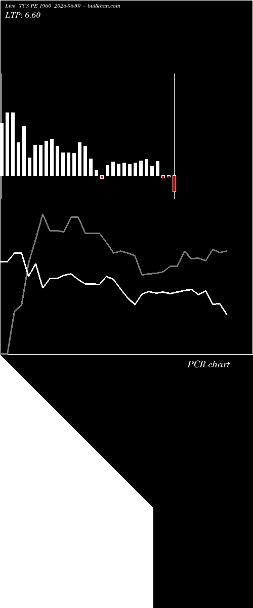  option chart TCS PE 1960 2026-06-30 