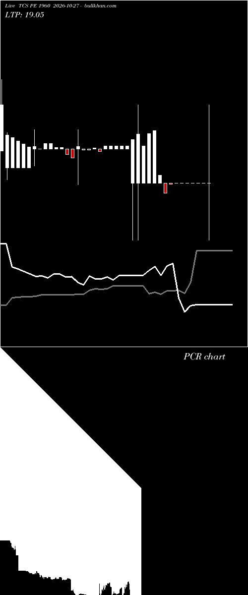  option chart TCS PE 1960 2026-10-27 