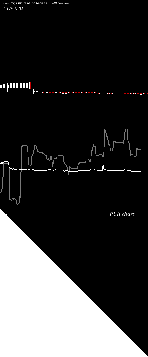  option chart TCS PE 1980 2026-09-29 
