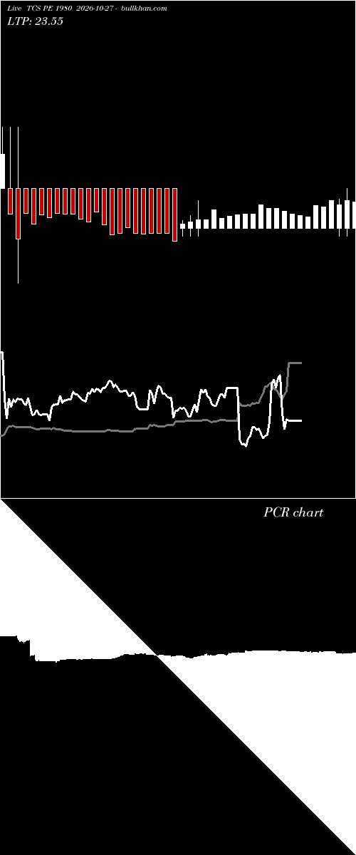 option chart TCS PE 1980 2026-10-27 