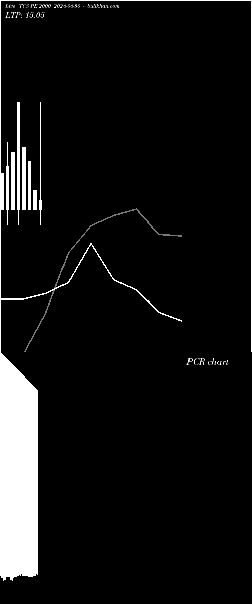  option chart TCS PE 2000 2026-06-30 