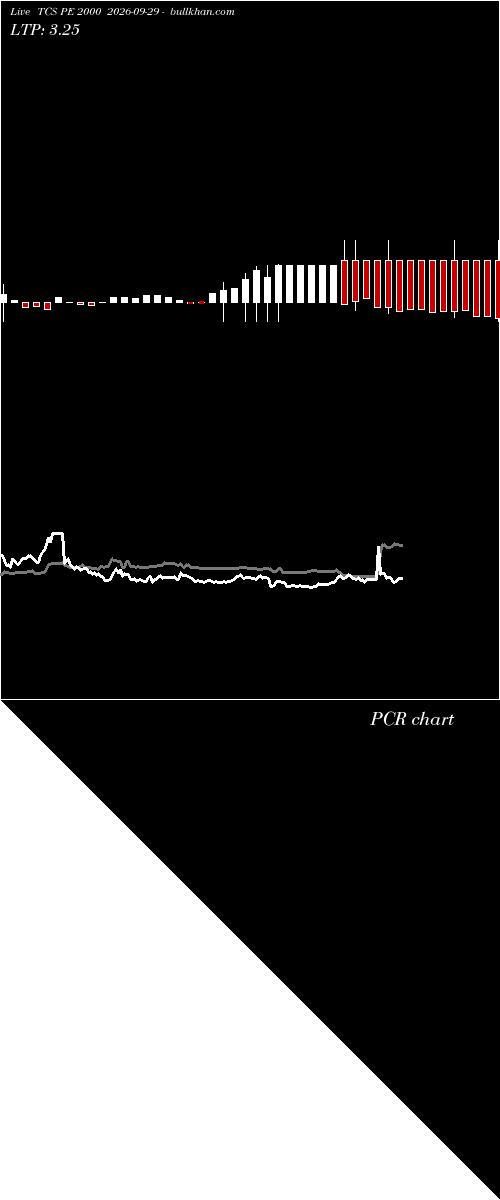  option chart TCS PE 2000 2026-09-29 
