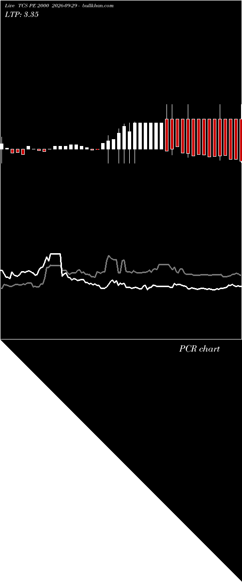  option chart TCS PE 2000 2026-09-29 