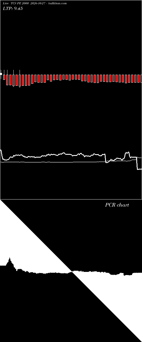  option chart TCS PE 2000 2026-10-27 