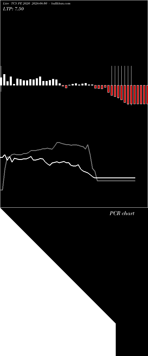  option chart TCS PE 2020 2026-06-30 