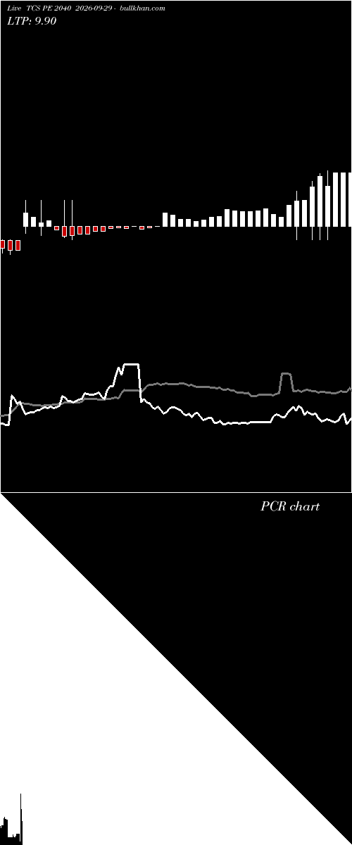  option chart TCS PE 2040 2026-09-29 