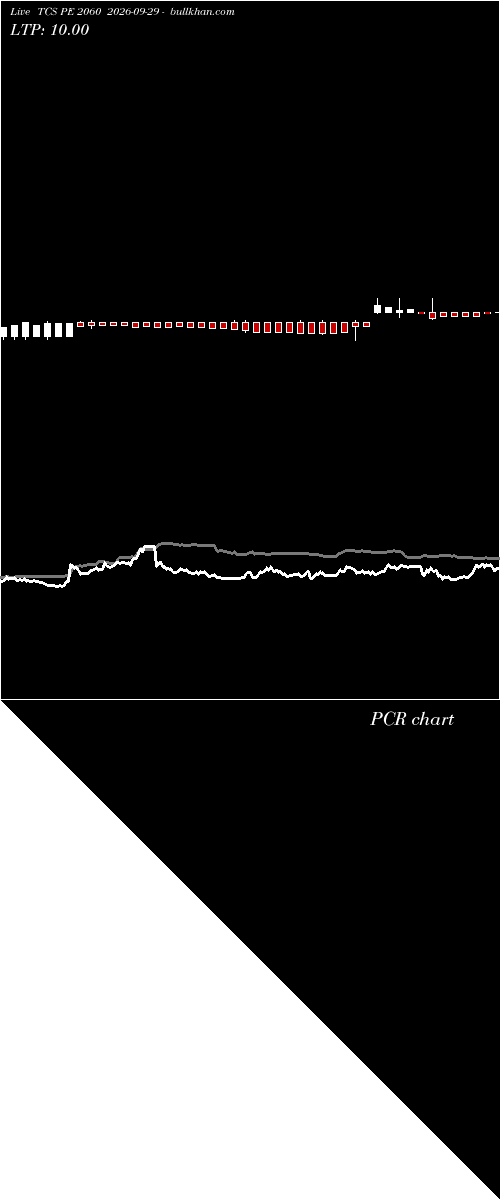  option chart TCS PE 2060 2026-09-29 