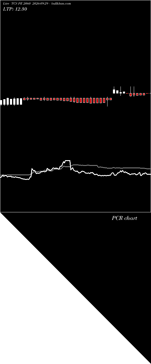  option chart TCS PE 2060 2026-09-29 
