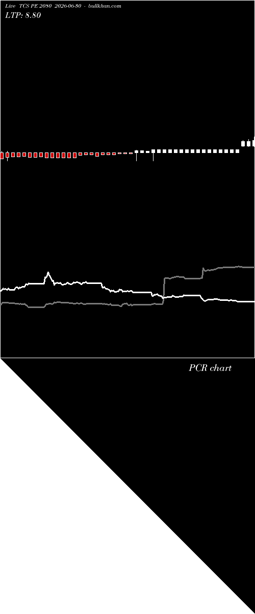  option chart TCS PE 2080 2026-06-30 