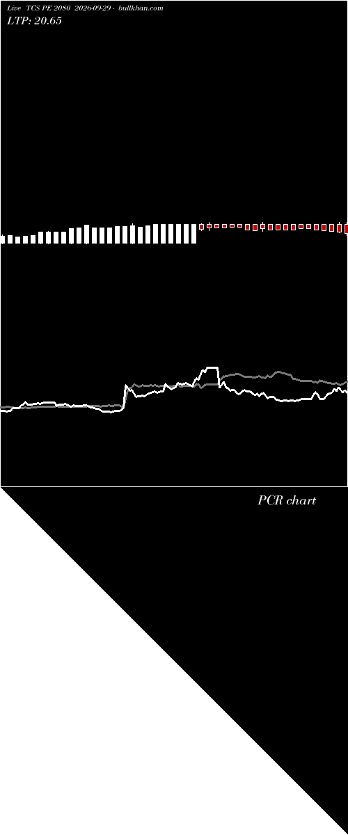  option chart TCS PE 2080 2026-09-29 