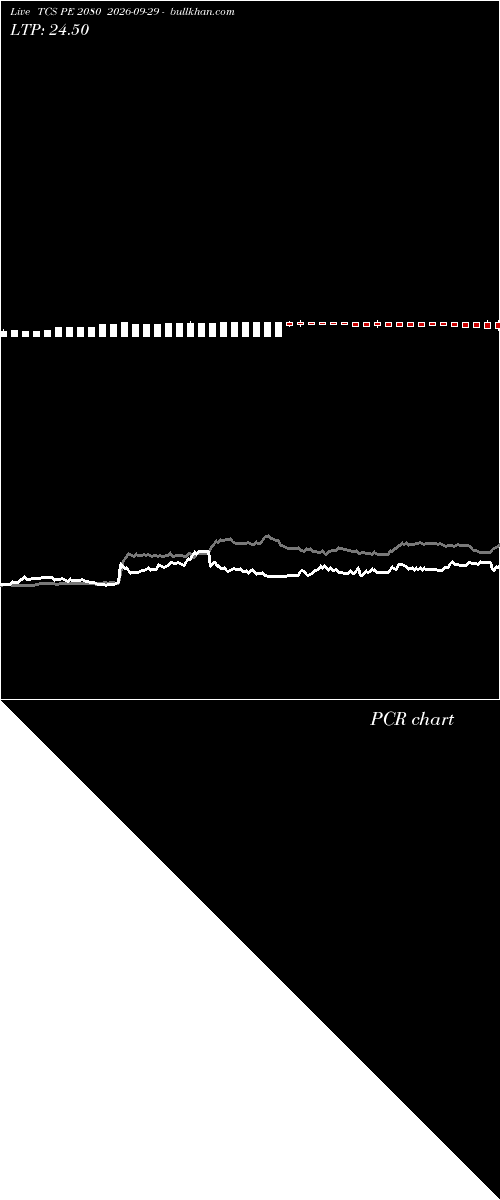  option chart TCS PE 2080 2026-09-29 