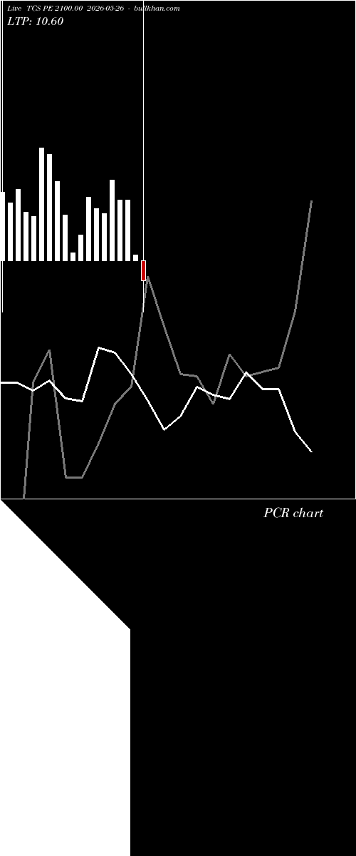  option chart TCS PE 2100.00 2026-05-26 