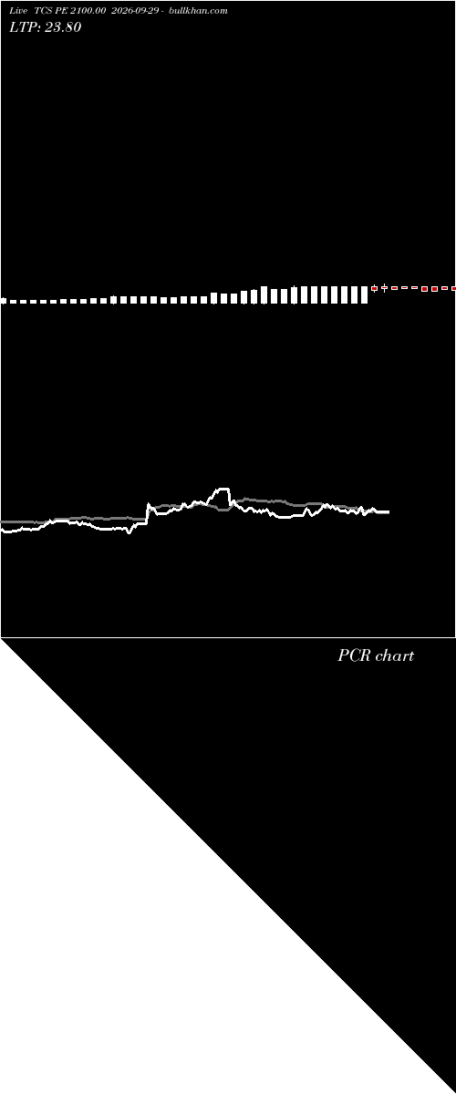  option chart TCS PE 2100.00 2026-09-29 