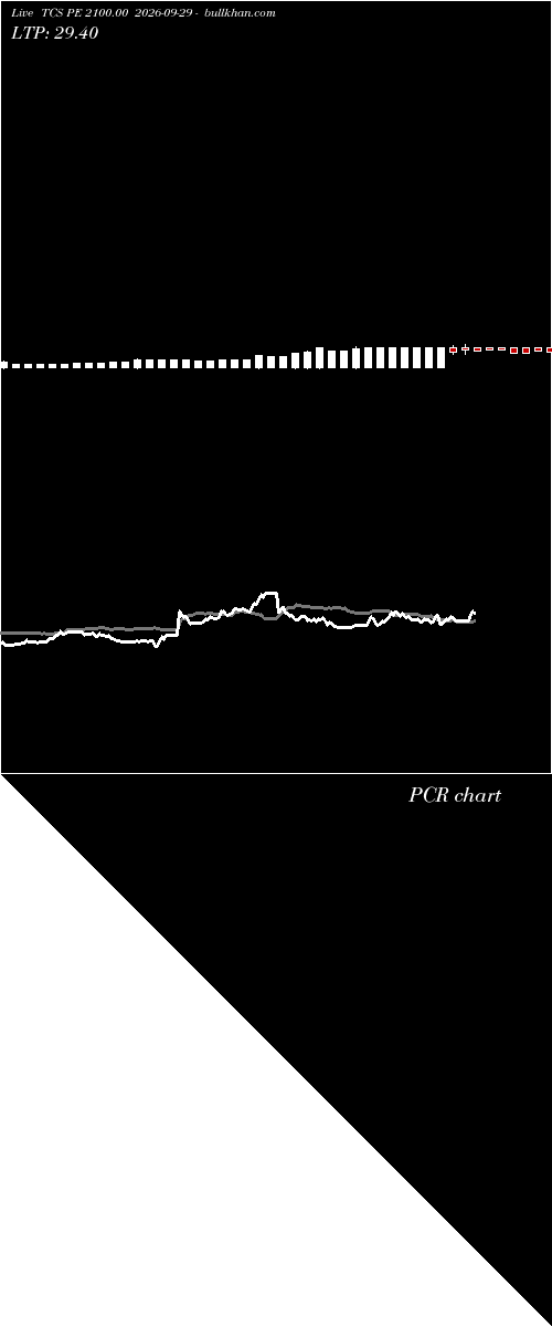  option chart TCS PE 2100.00 2026-09-29 