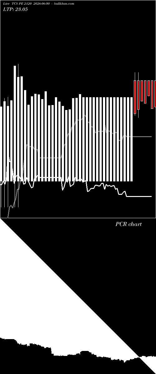  option chart TCS PE 2120 2026-06-30 