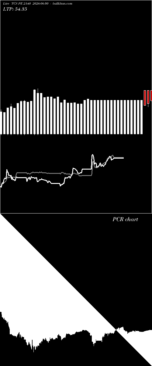  option chart TCS PE 2140 2026-06-30 