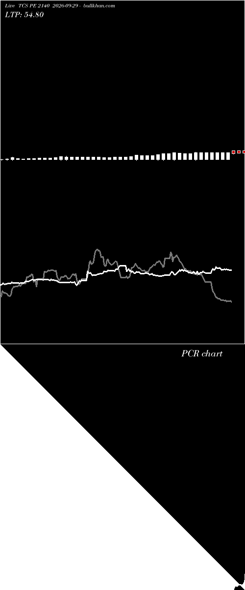  option chart TCS PE 2140 2026-09-29 