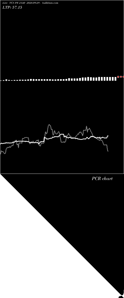  option chart TCS PE 2140 2026-09-29 