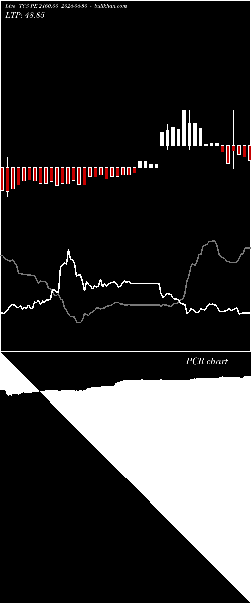  option chart TCS PE 2160.00 2026-06-30 
