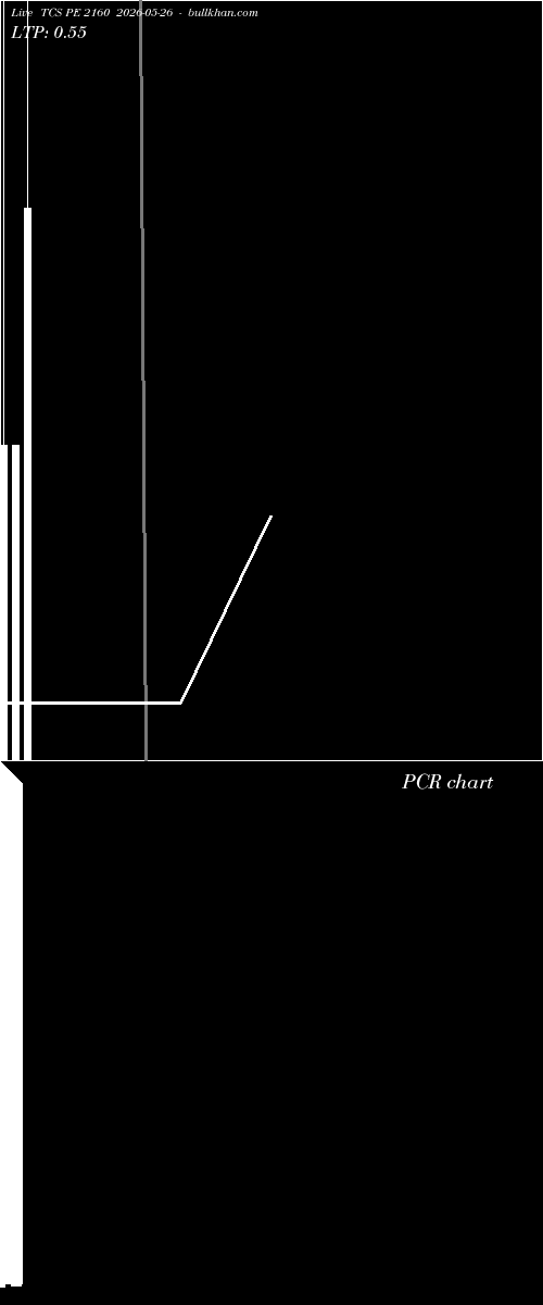  option chart TCS PE 2160 2026-05-26 