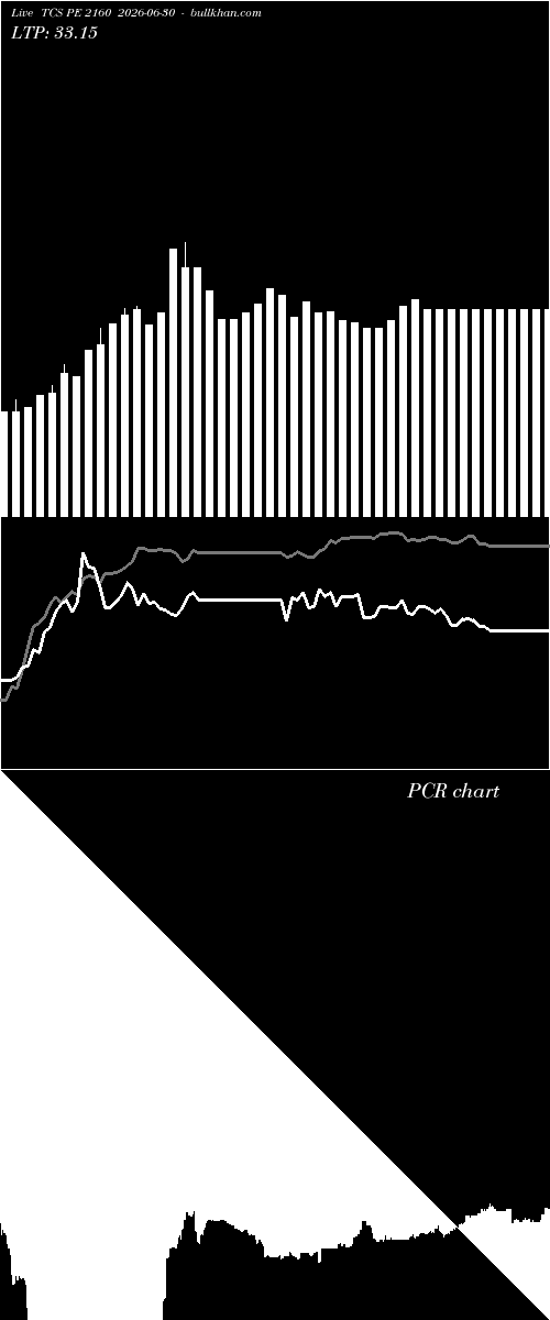  option chart TCS PE 2160 2026-06-30 