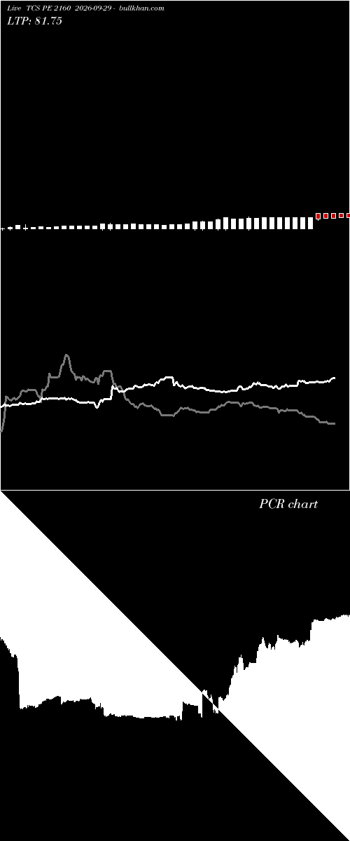  option chart TCS PE 2160 2026-09-29 