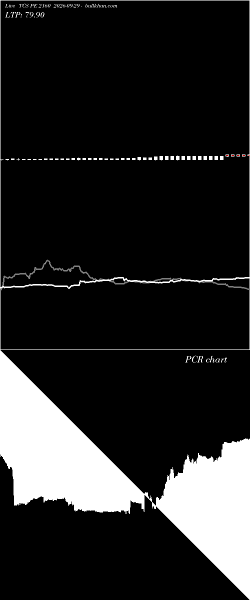  option chart TCS PE 2160 2026-09-29 