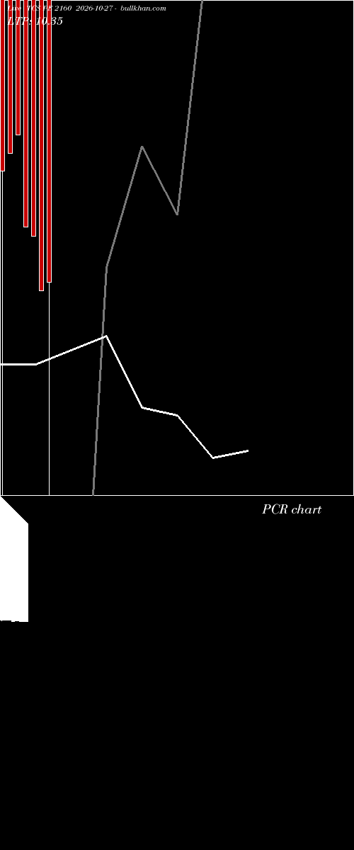  option chart TCS PE 2160 2026-10-27 