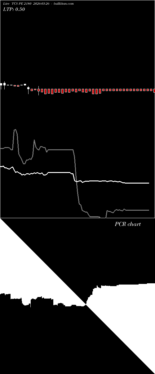  option chart TCS PE 2180 2026-05-26 