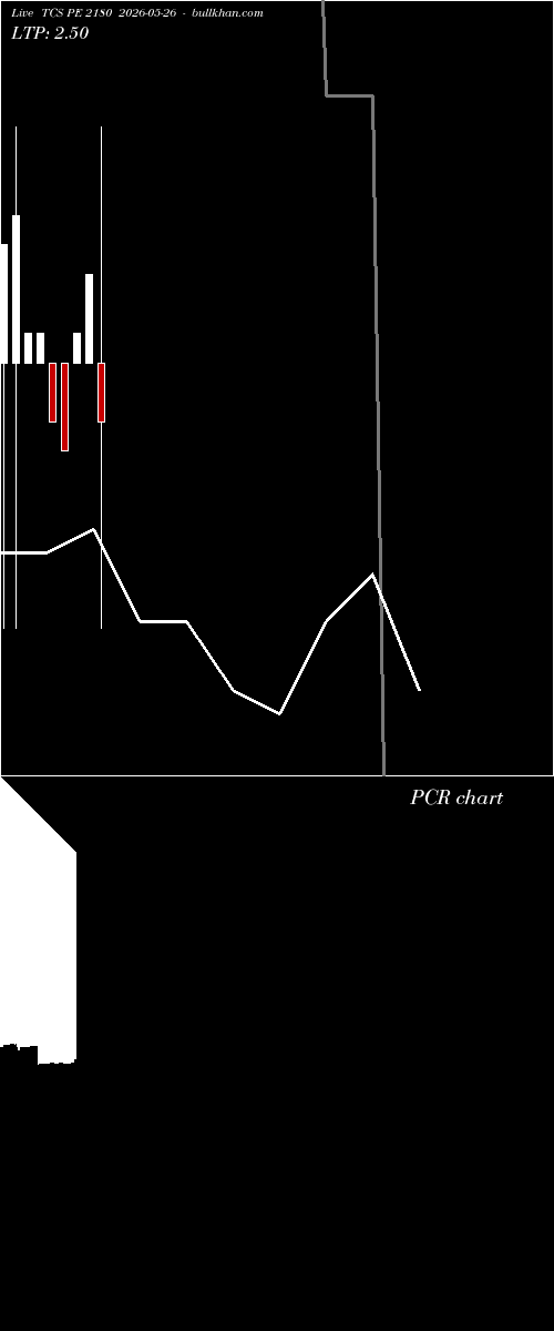  option chart TCS PE 2180 2026-05-26 