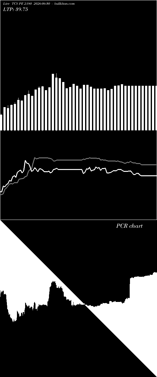  option chart TCS PE 2180 2026-06-30 