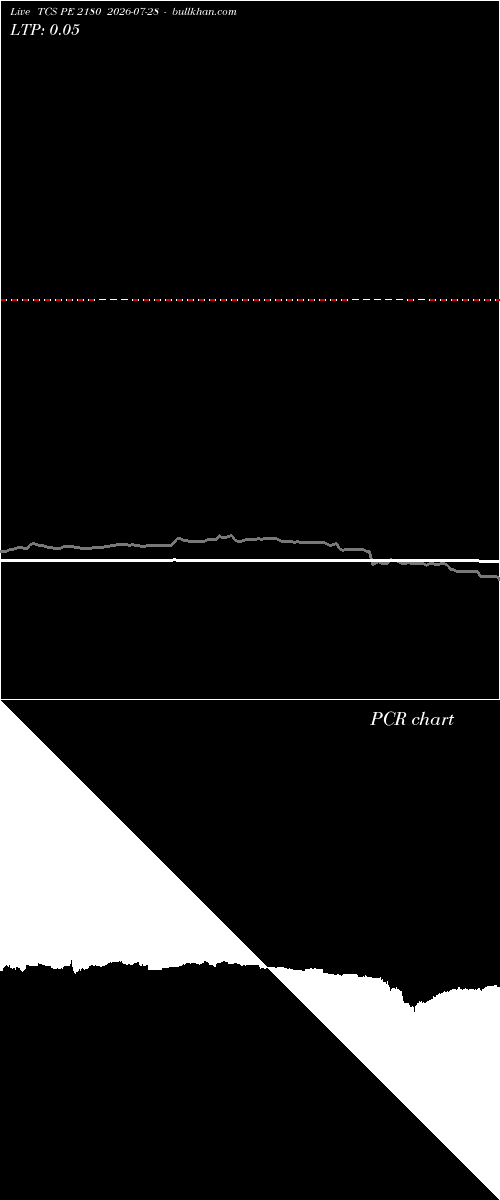  option chart TCS PE 2180 2026-07-28 