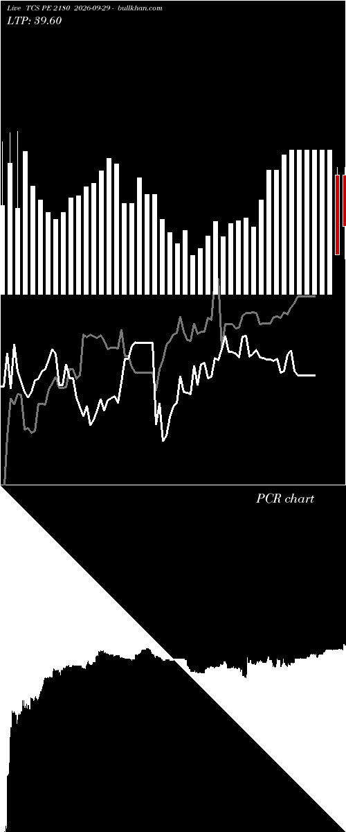  option chart TCS PE 2180 2026-09-29 