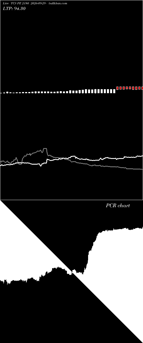  option chart TCS PE 2180 2026-09-29 