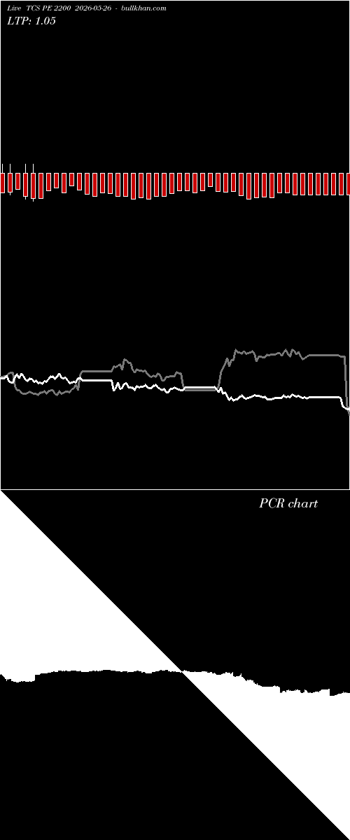  option chart TCS PE 2200 2026-05-26 
