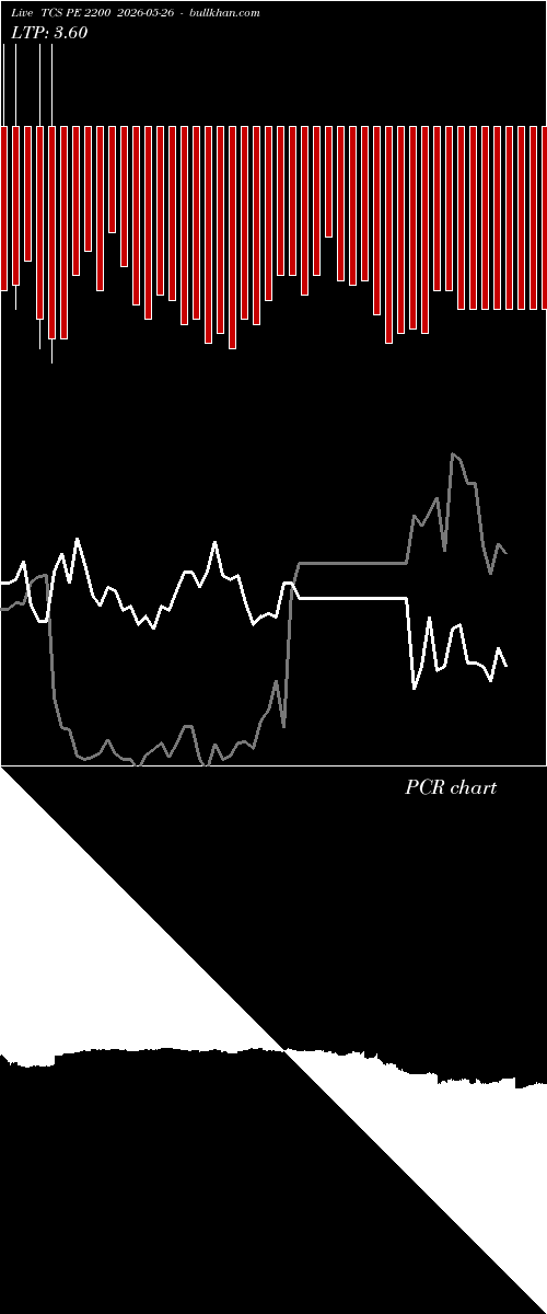  option chart TCS PE 2200 2026-05-26 
