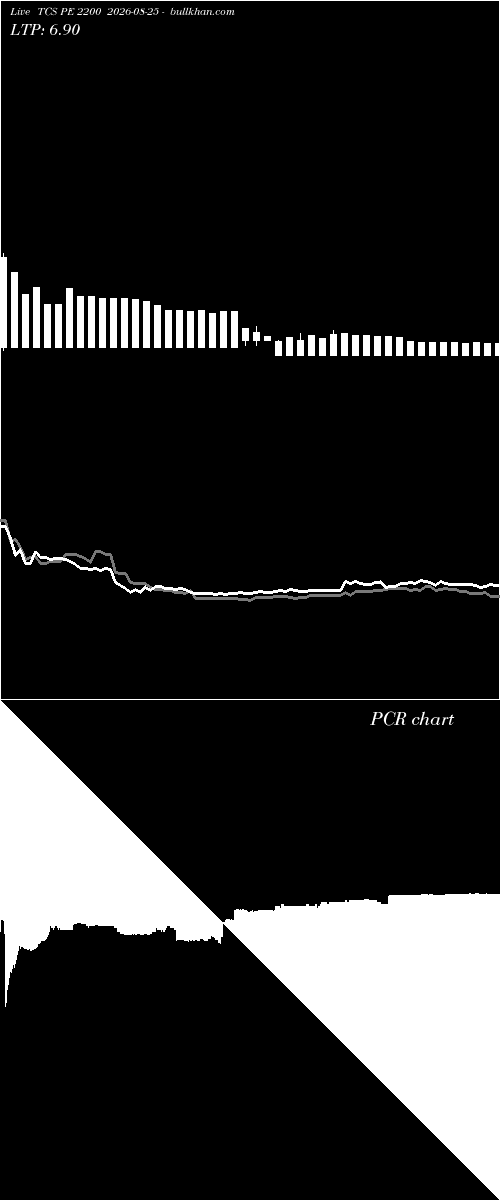  option chart TCS PE 2200 2026-08-25 