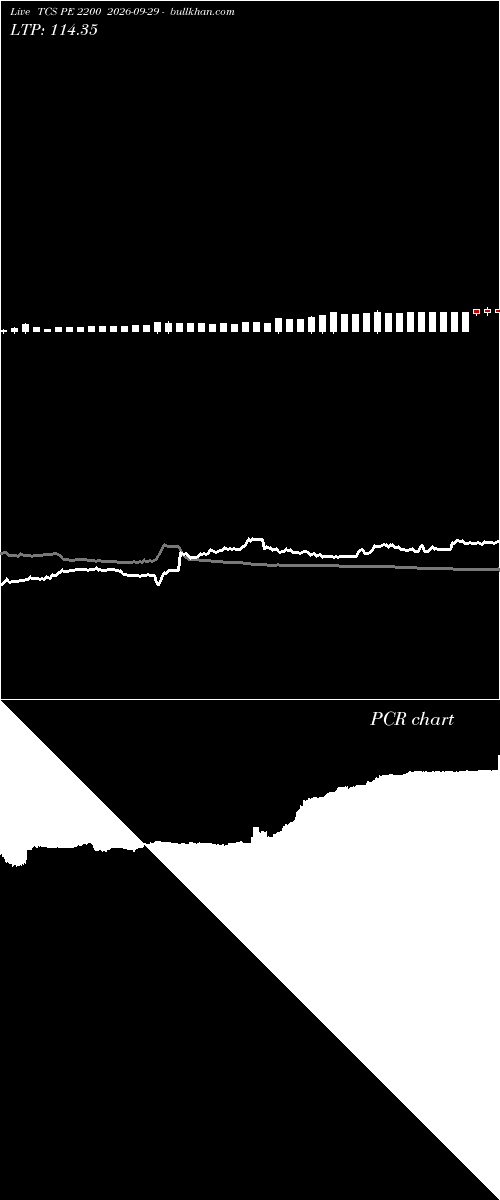  option chart TCS PE 2200 2026-09-29 
