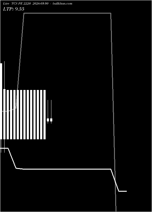  option chart TCS PE 2220 2026-03-30 