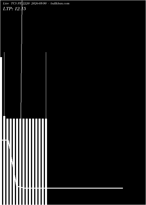  option chart TCS PE 2220 2026-03-30 