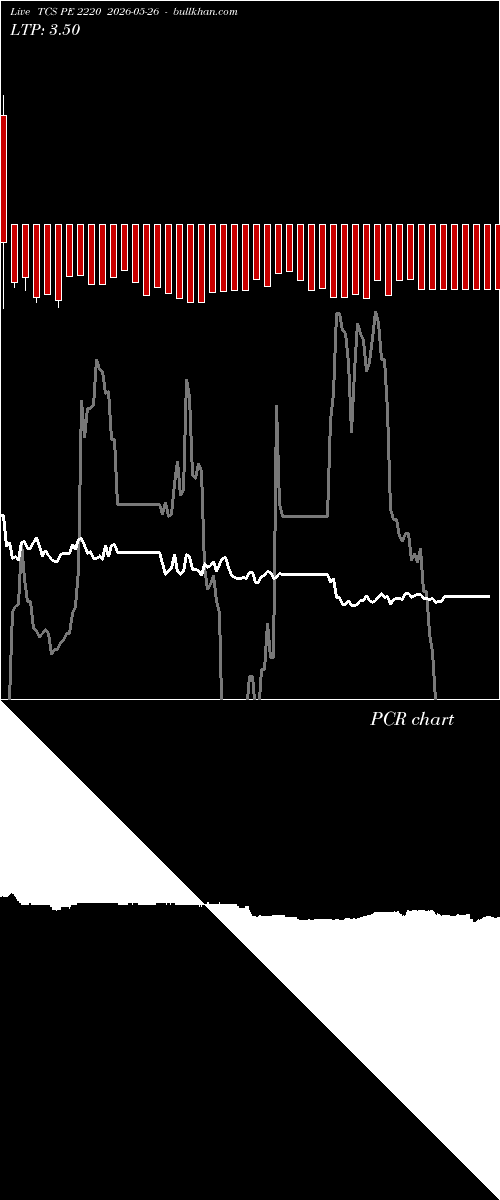  option chart TCS PE 2220 2026-05-26 