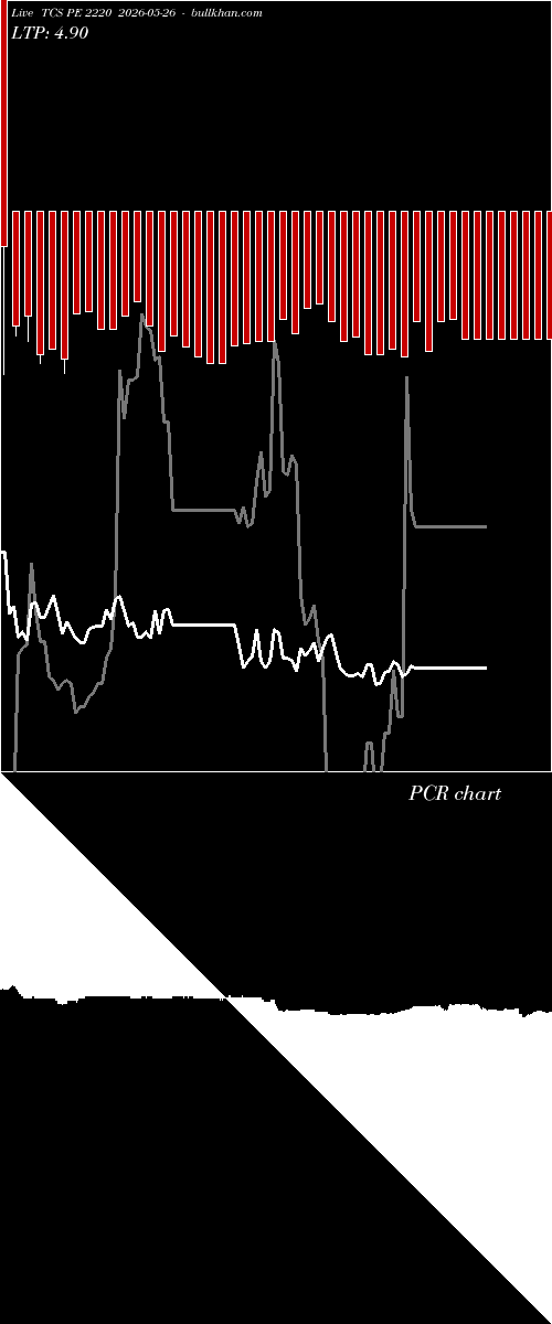  option chart TCS PE 2220 2026-05-26 