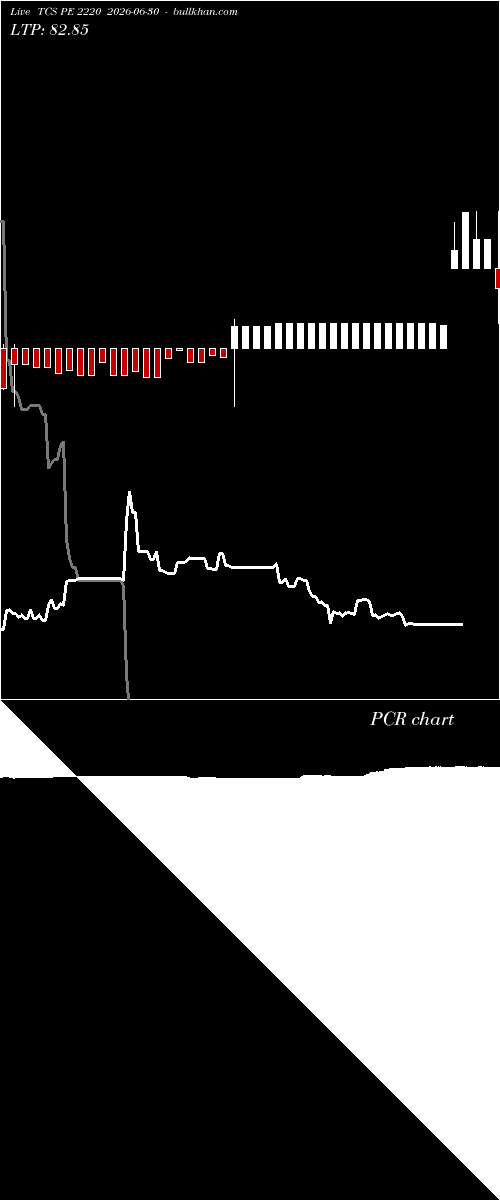  option chart TCS PE 2220 2026-06-30 