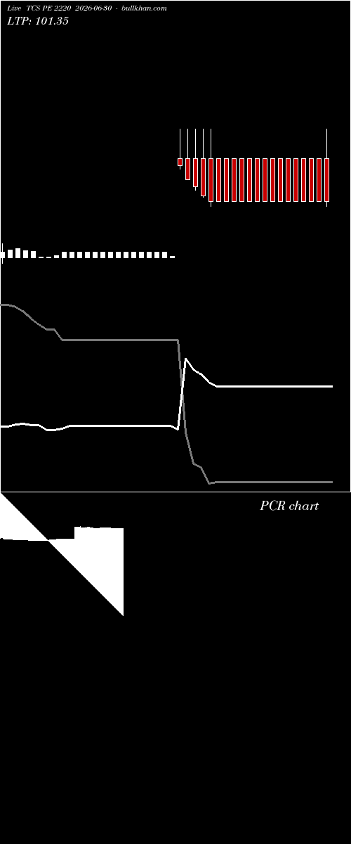  option chart TCS PE 2220 2026-06-30 